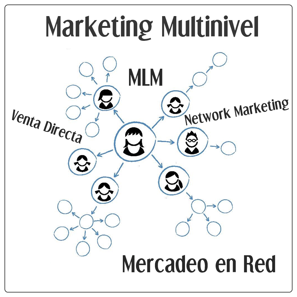 Información Básica - Marketing Multinivel - Trabaja En Equipo